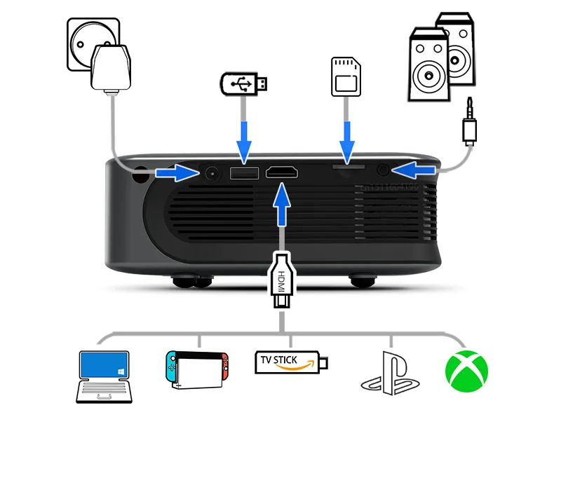 AUN A30 Upgraded Portable Projector LED Home Theater Projector Mini Cinema Smart TV Beamer Support 1080P Full HD Movie Play